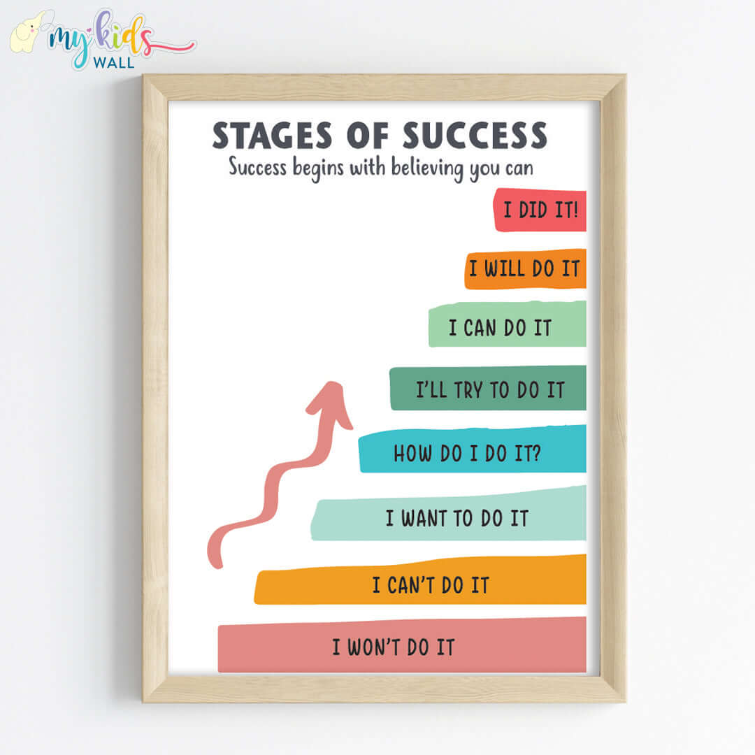 Stages of success Quotes wall art wooden frame