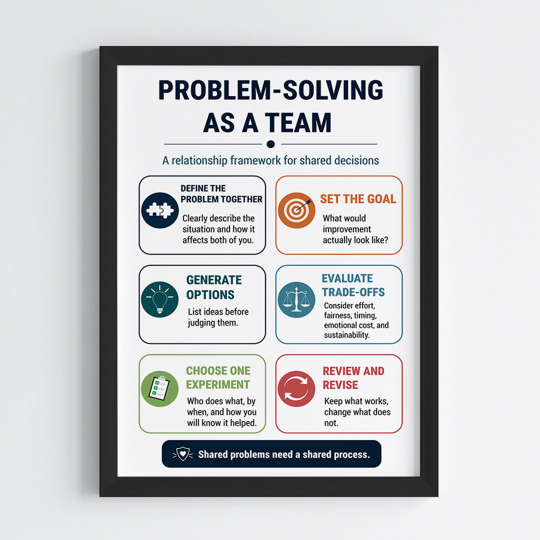 Team Problem Solving Wall Art (Framed)