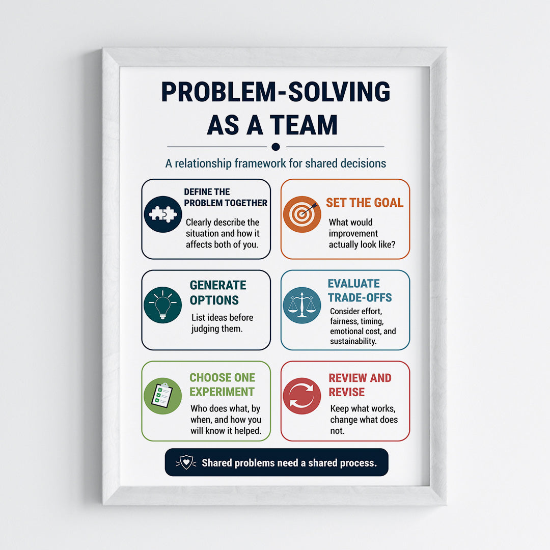 Team Problem Solving Wall Art (Framed)