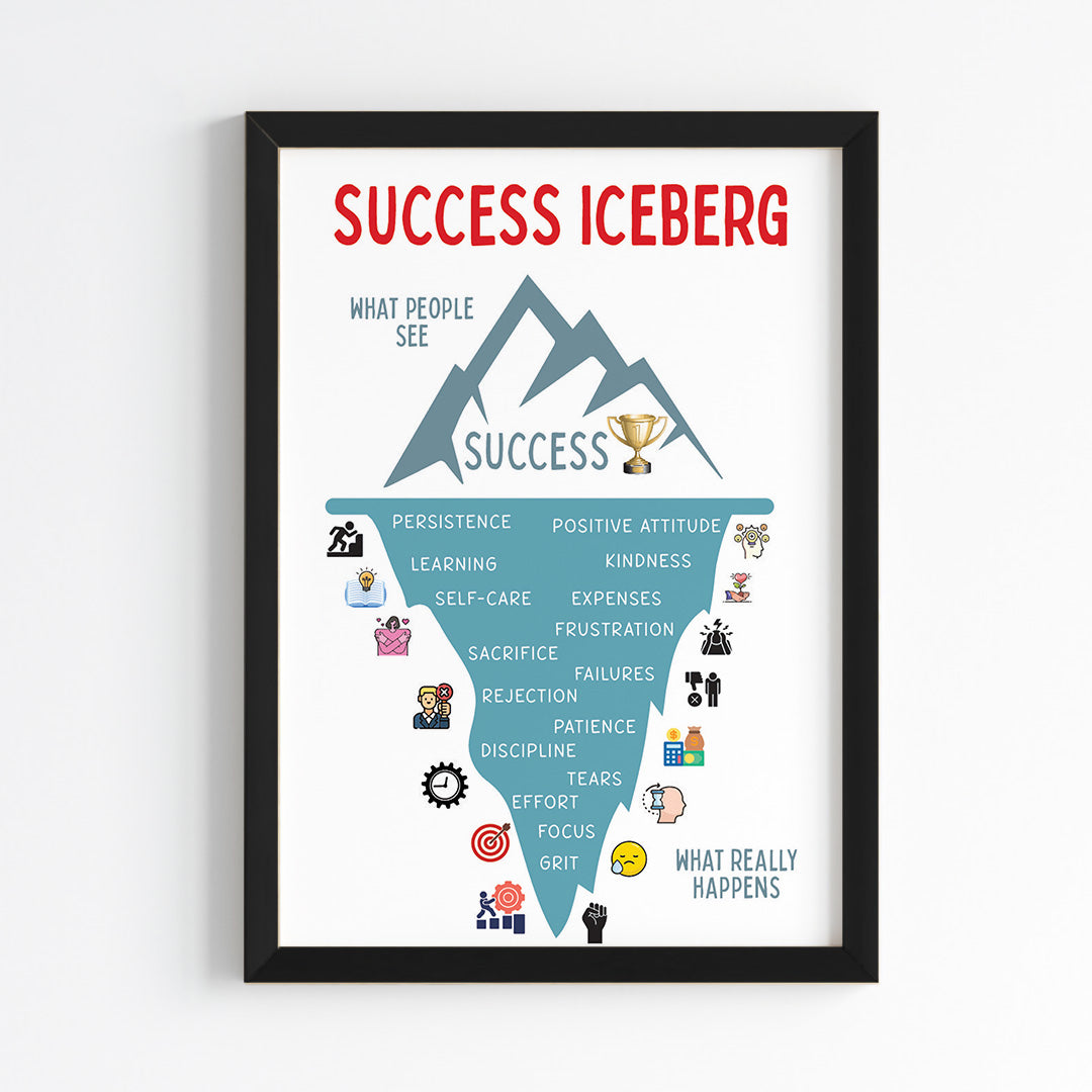 The Success Iceberg Wall Art (Framed)