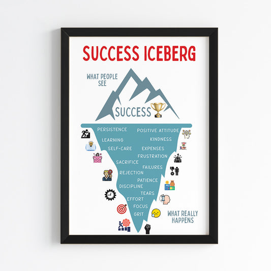 The Success Iceberg Wall Art (Framed)