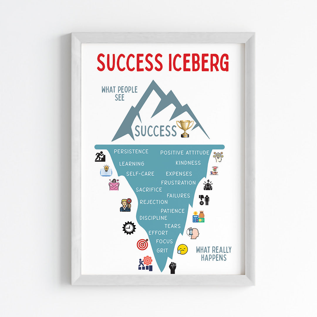 The Success Iceberg Wall Art (Framed)