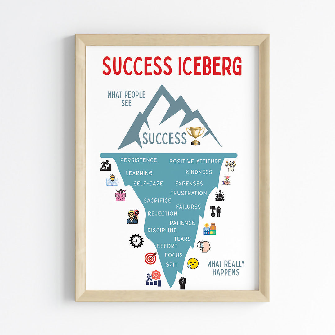 The Success Iceberg Wall Art (Framed)
