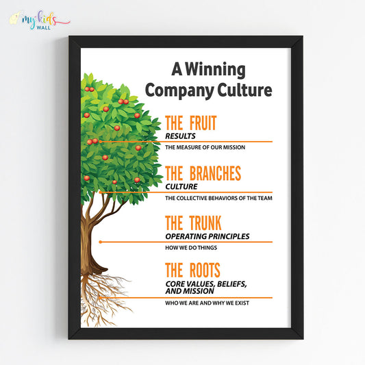 Motivational office wall art black frame