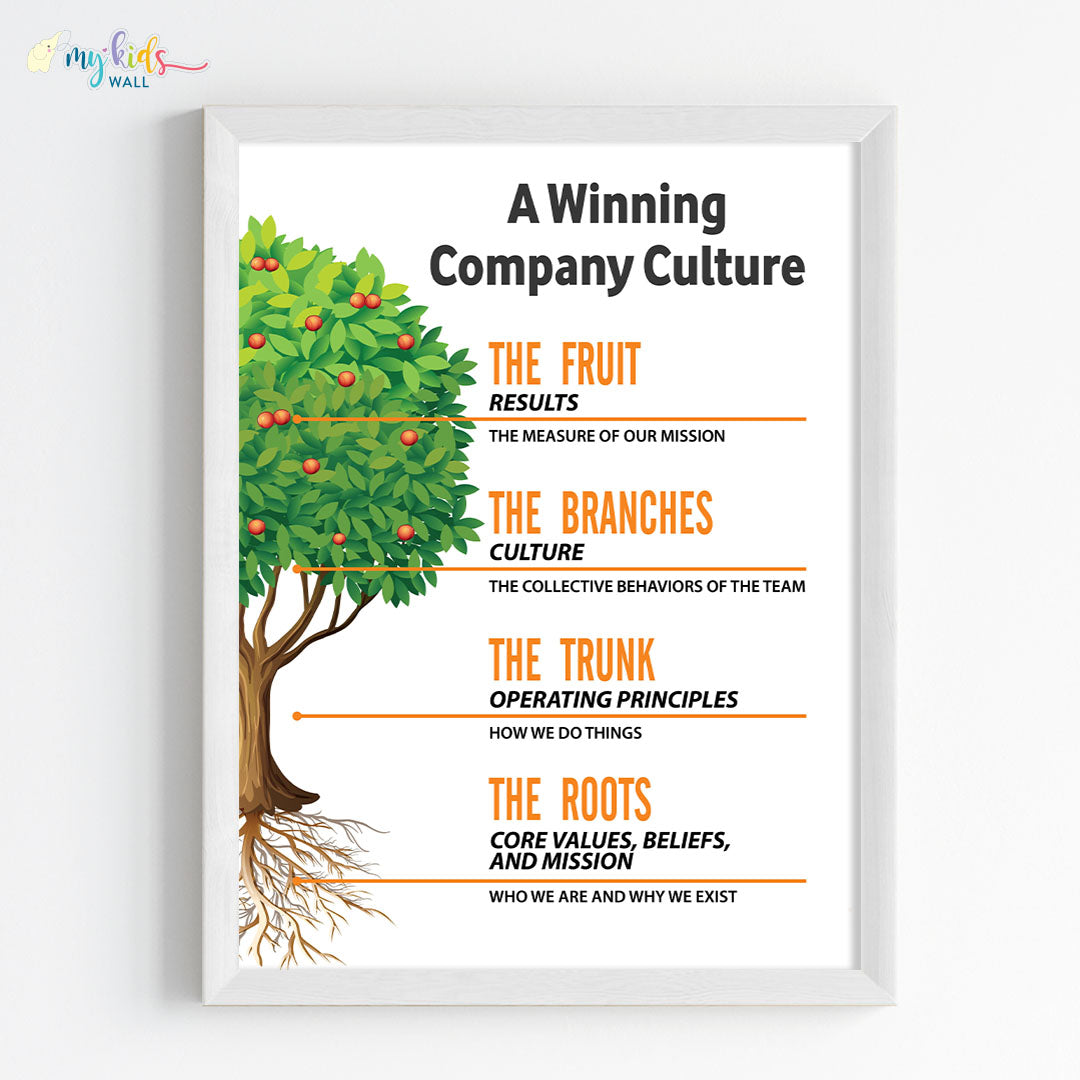 Motivational office wall art white frame